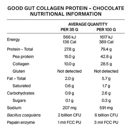 BePure Good Gut Protein Powder Chocolate Ingredients