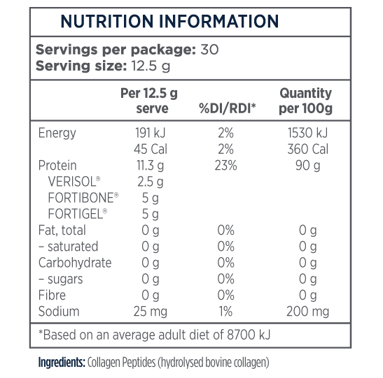Designs for Health Whole Body Collagen Ingredients