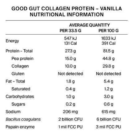 BePure Good Gut Protein Powder Vanilla Ingredients